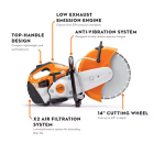 STIHL TS 420 CUTQUIK w/ 14" Guard  Image 2